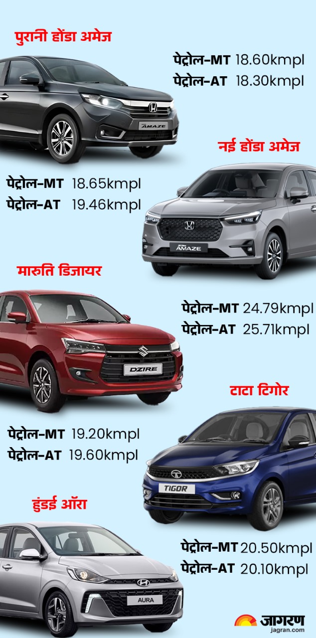 new Honda Amaze fuel efficiency